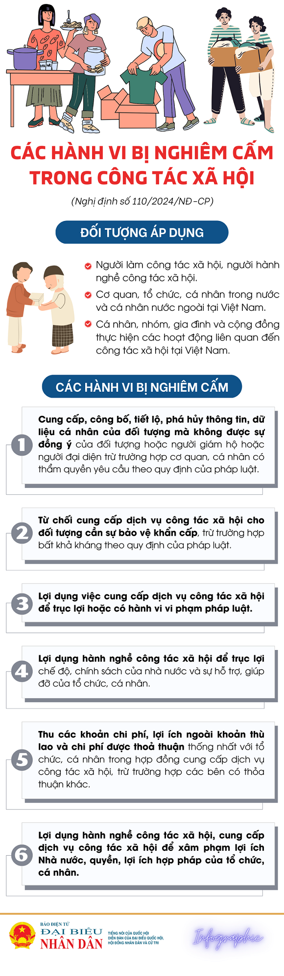 10.Các hành vi bị nghiêm cấm trong công tác xã hội.png