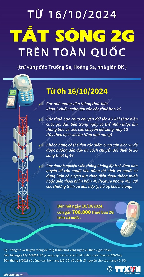 16. Tuyên truyền thông tin tắt sóng 2G trên toàn quốc.jpg