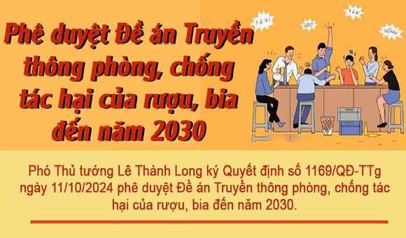 18. Phê duyệt Đề án Truyền thông phòng, chống tác hại của rượu, bia đến năm 2030.jpg