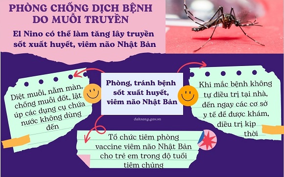 230818 Muỗi - El nino.jpg