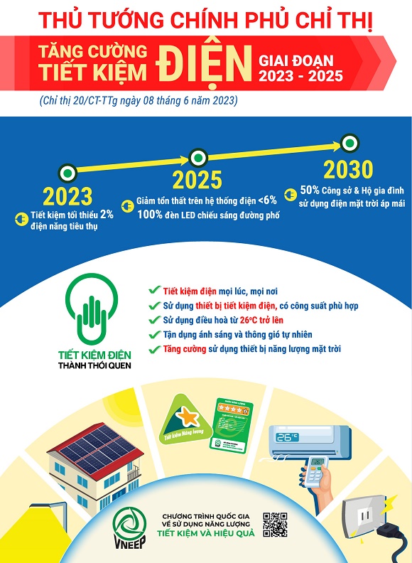 240417 Phối hợp thực hiện nhiệm vụ tiết kiệm điện giai đoạn năm 2023-2025 và các năm tiếp theo đối với từng nhóm khách hàng 1.jpg