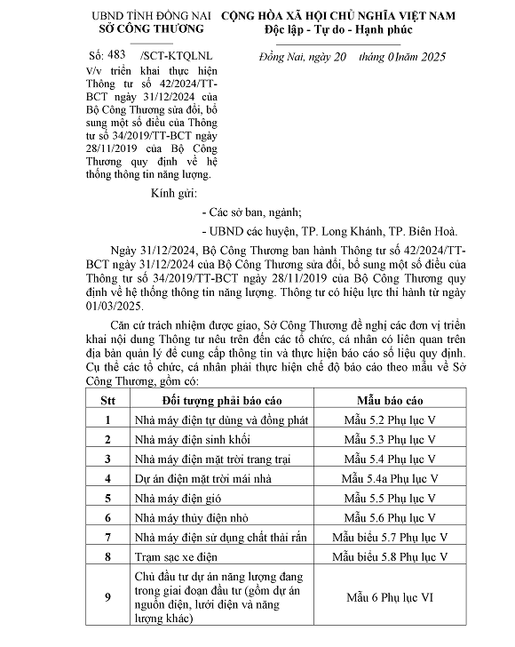 483_Trien khai TT 42 2024 BCT ngay 31 12 2024 sua doi bo sung he thong thong tin nang luong_20250119111505.011.signed.signed.png