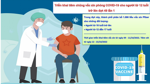 Triển khai tiêm chủng vắc xin phòng COVID-19 cho người từ 12 tuổi trở lên đợt 49 lần 1.png