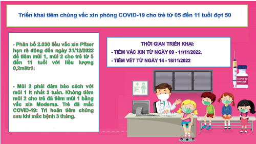 Triển khai tiêm chủng vắc xin phòng COVID-19 cho trẻ từ 05 đến 11 tuổi đợt 50.png